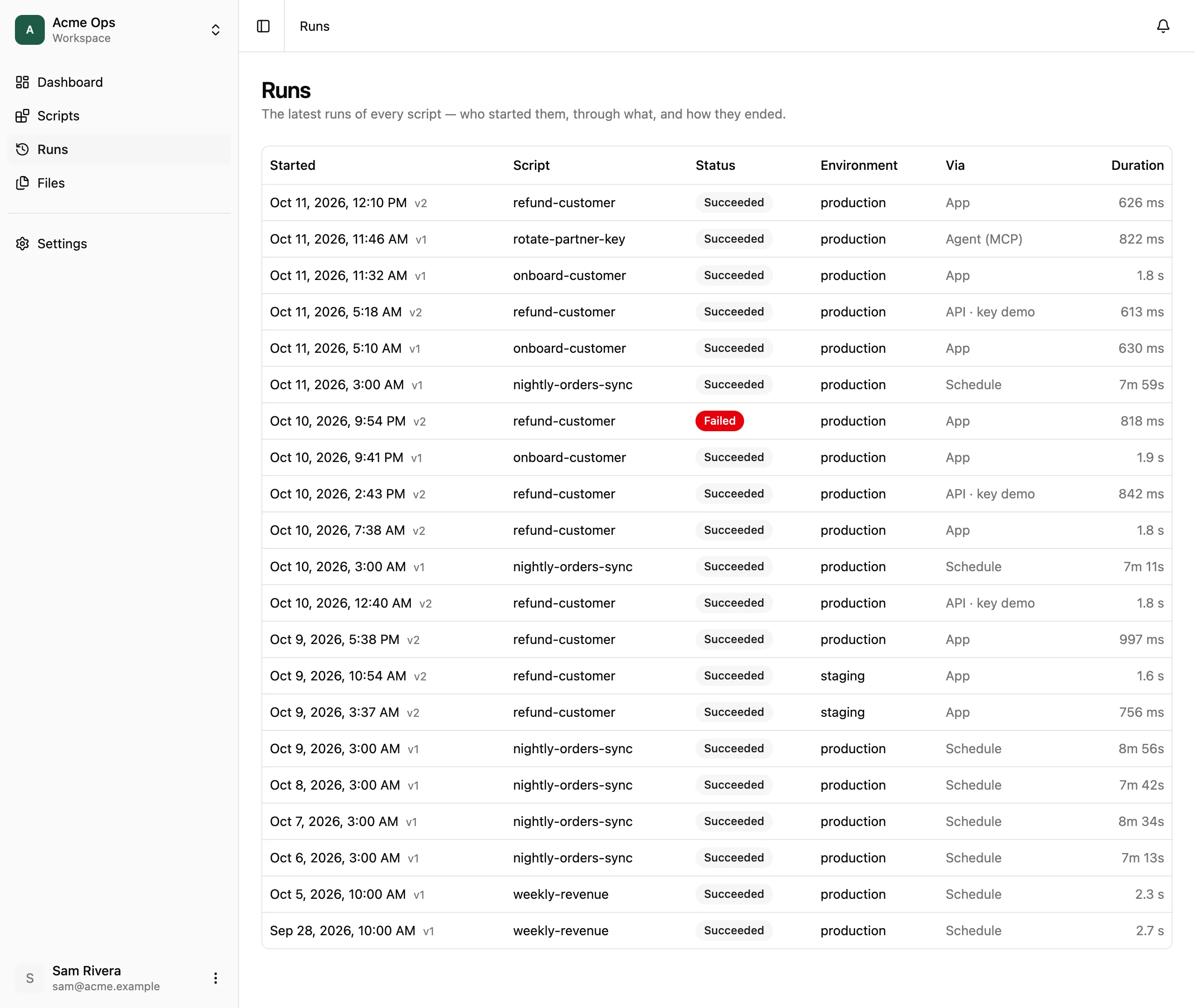 Reminix's Runs page: a week of runs across five scripts, each with its status, duration, and whether it came from the app, the API, a schedule or an agent.